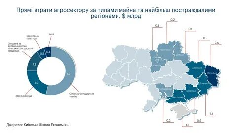 2024 год площади