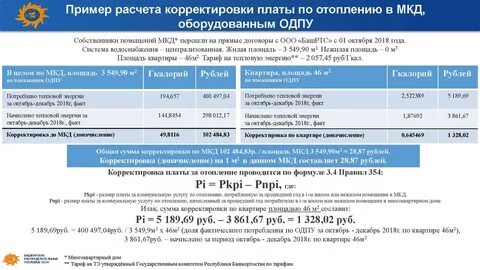 Фактическая оплата