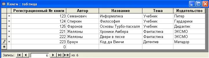 Код автора книги. Таблица книги. Таблица книги база данных. Таблица базы данных для книг. Таблица БД книги.