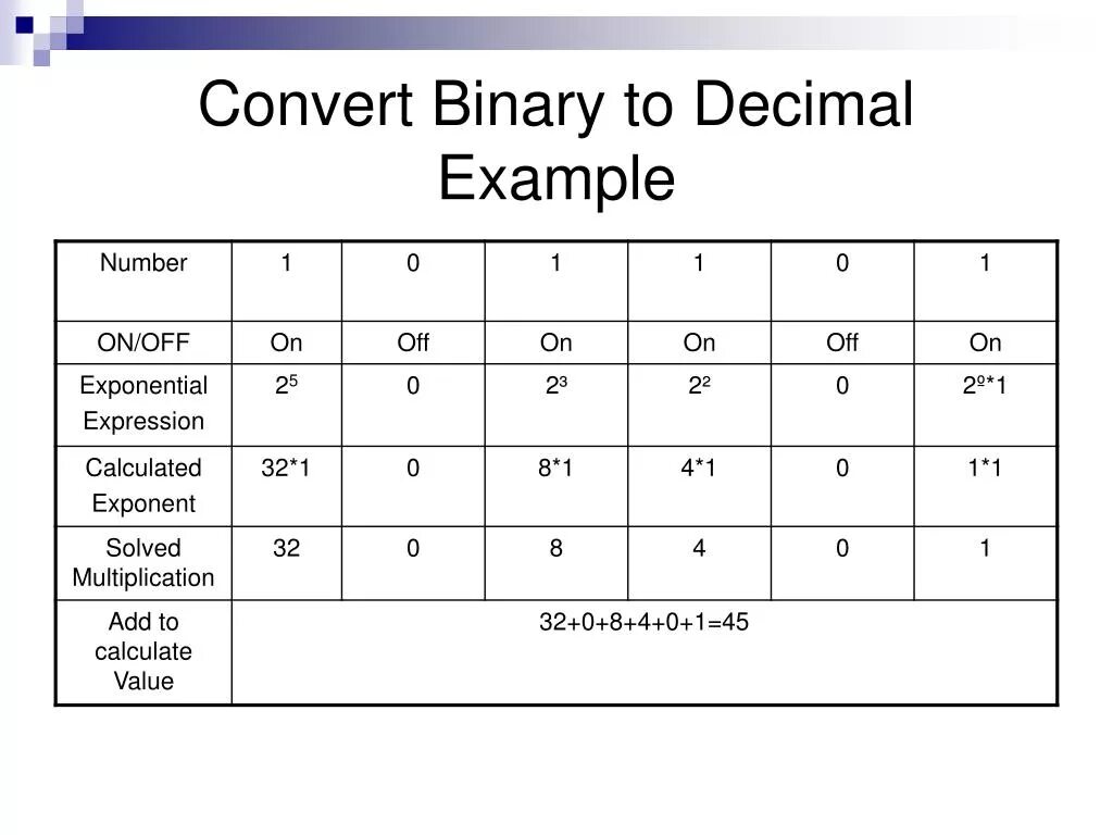 Conversion examples. Binary decimal. binary to decimal conversion. convert binary to decimal example. binary numbers.