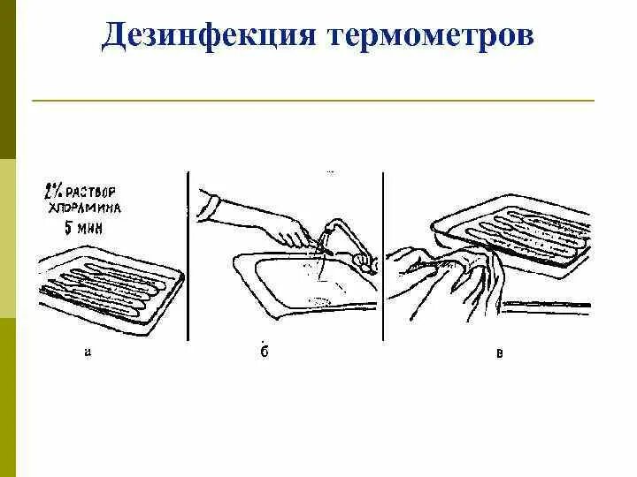 Дезинфекция медицинского термометра алгоритм. Дезинфекция ртутных термометров алгоритм. Алгоритм дезинфекции термометров. Алгоритм проведения дезинфекции медицинских термометров.