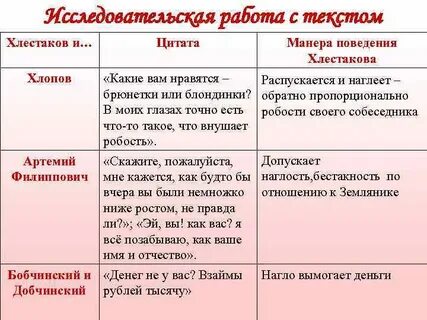 Внешность и манеры хлестакова в комедии ревизор