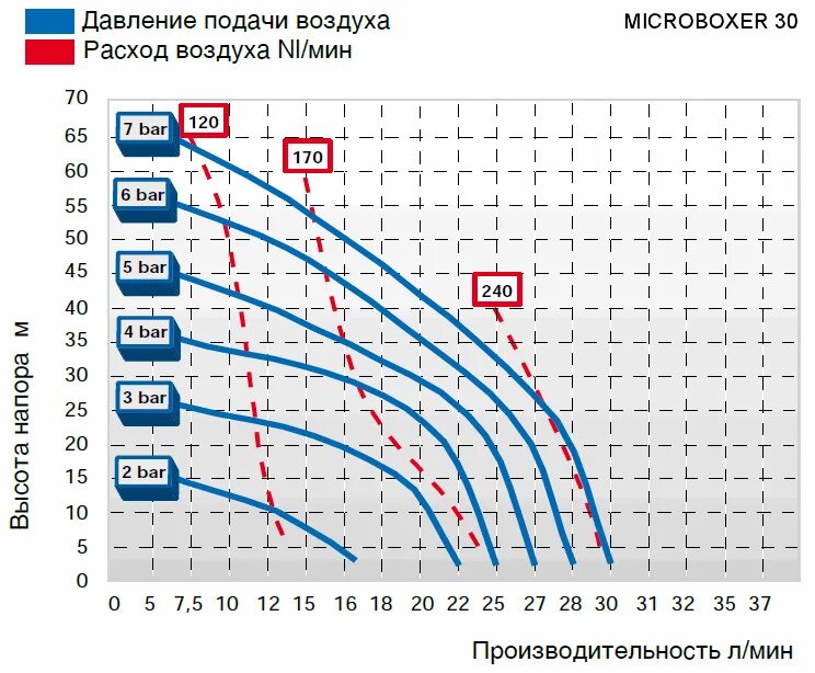 График напора и расхода насоса. Зависимость напора от расхода насоса. Зависимость давления и расхода насоса. Давление и производительность насоса.