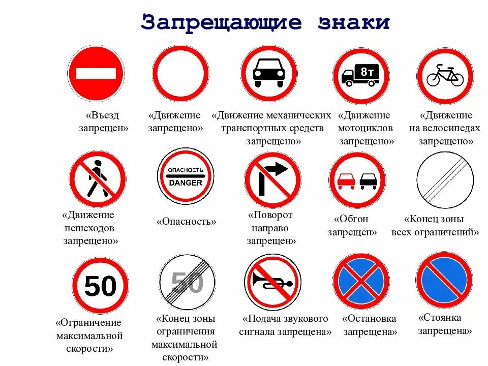 Запрещающие знаки. Запрзапрещающий знаки. Запрещающие знаки дорожного дв. Зануи дорожные запрещающие. Pdd24 com pdd