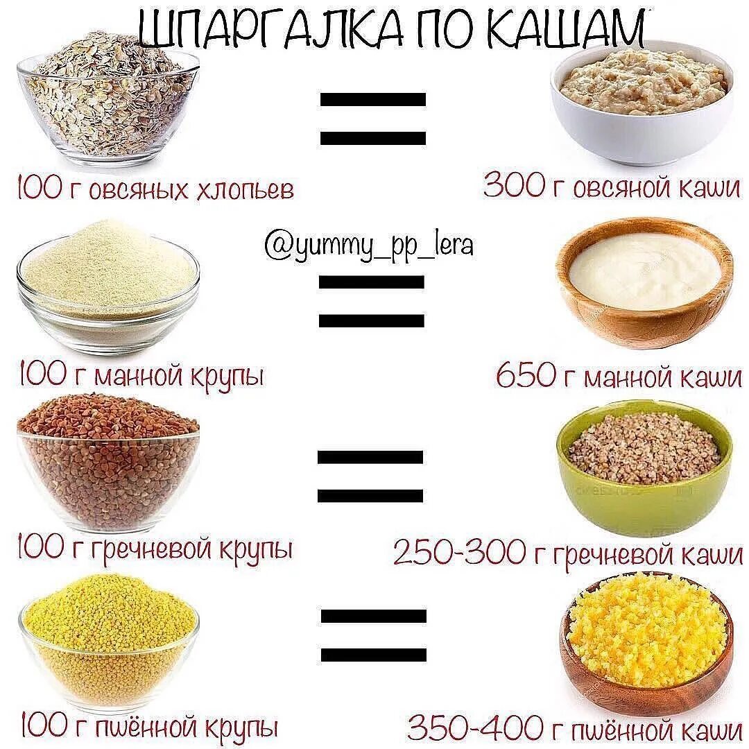 Можно ли перловку при сахарном диабете. Крупы разрешенные при сахарном диабете 2 типа. шпаргалка по варке каш таблица. шпаргалка по кашам таблица овсяная. шпаргалка для круп.