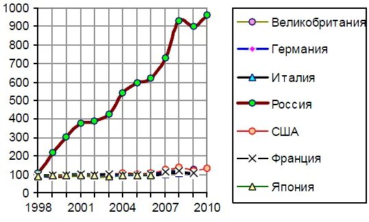 Стоимость хлеба в 1997 году в России. Стоимость хлеба 1998 год. Сколько стоил хлеб в 1997 году в России. Цена на хлеб в 2007 году в России. Цены 1997 года в россии