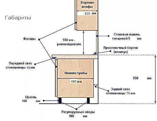 Насколько должен выступать. Установка столешницы зазоры. Свес столешницы спереди в см. Свес столешницы на кухне икеа. Свес столешницы сбоку.