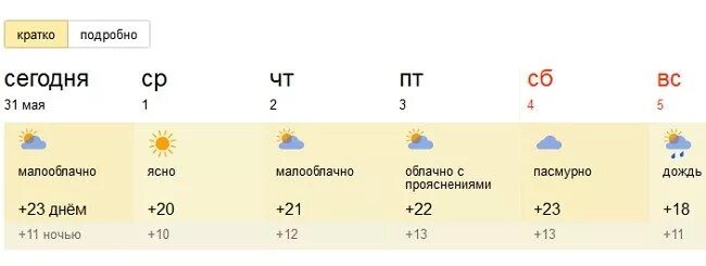 Завтра погода деревня. Погода Миасс. Погода в Димитровграде. Погода в Магнитогорске на завтра. Погода Миасс сегодня.
