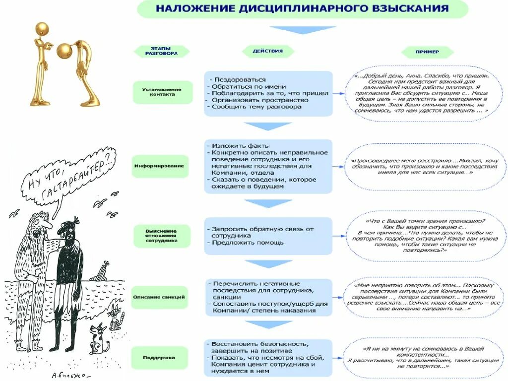 Наложить взыскание на счет. Порядок наложения дисциплинарных взысканий схема. Схема наложения дисциплинарного взыскания. Алгоритм наложения дисциплинарного взыскания схема. Алгоритм применения дисциплинарного взыскания.