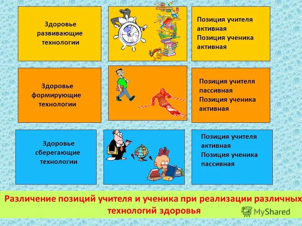 технологии здоровья 7