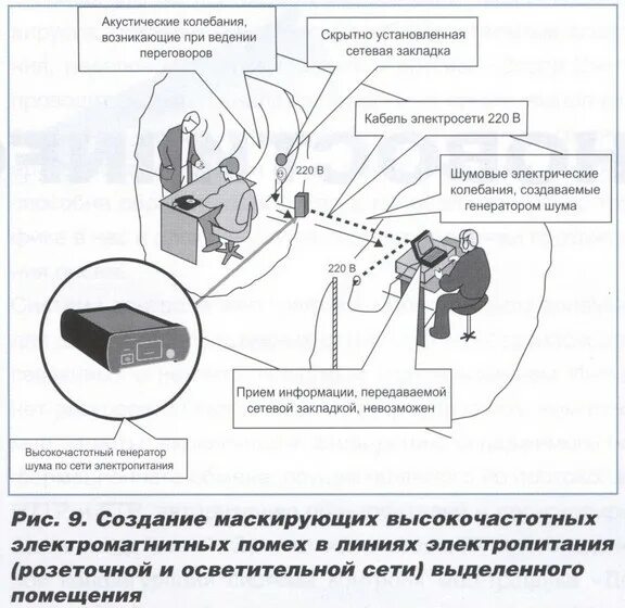 Защита от утечки по акустическим каналам. Способы перехвата акустической утечки. Акустический канал утечки информации. Технические каналы утечки речевой информации. Сетевой канал утечки информации.