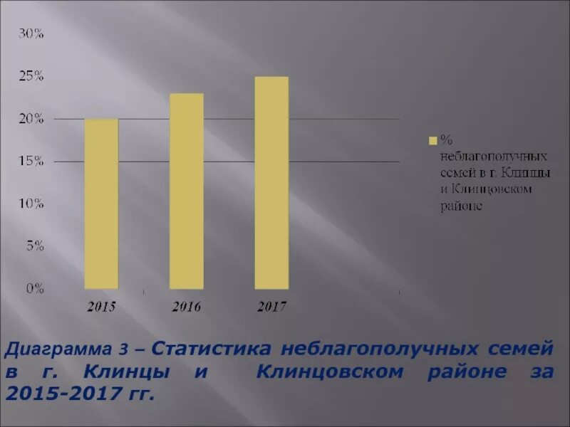 Статистика семей в россии. Статистика неблагополучных семей. Статистика неблагополучных семей диаграмма. Статистика благополучных и неблагополучных семей в России. Неблагополучные семьи статистика 2021.