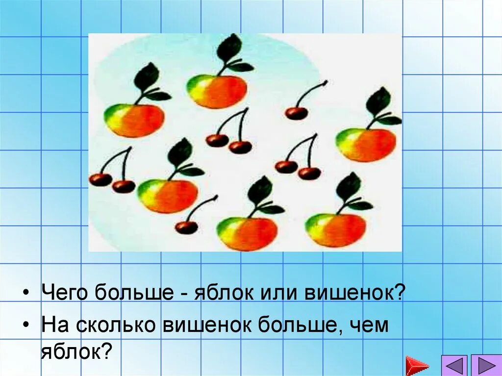 На сколько больше яблонь чем вишен. Задача про яблоки. На сколько больше яблонь чем вишен. Задачи про деревья в саду. В саду растут и яблони и груши.