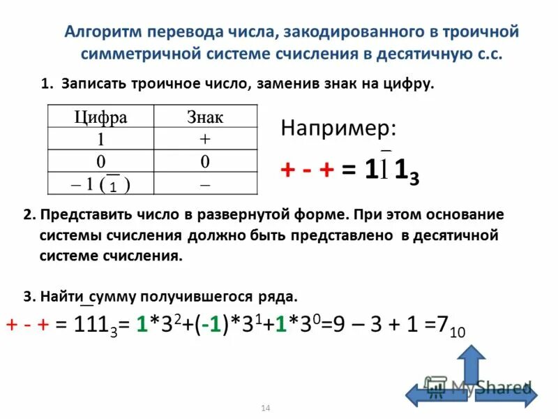 Алгоритм перевода чисел в десятичную систему