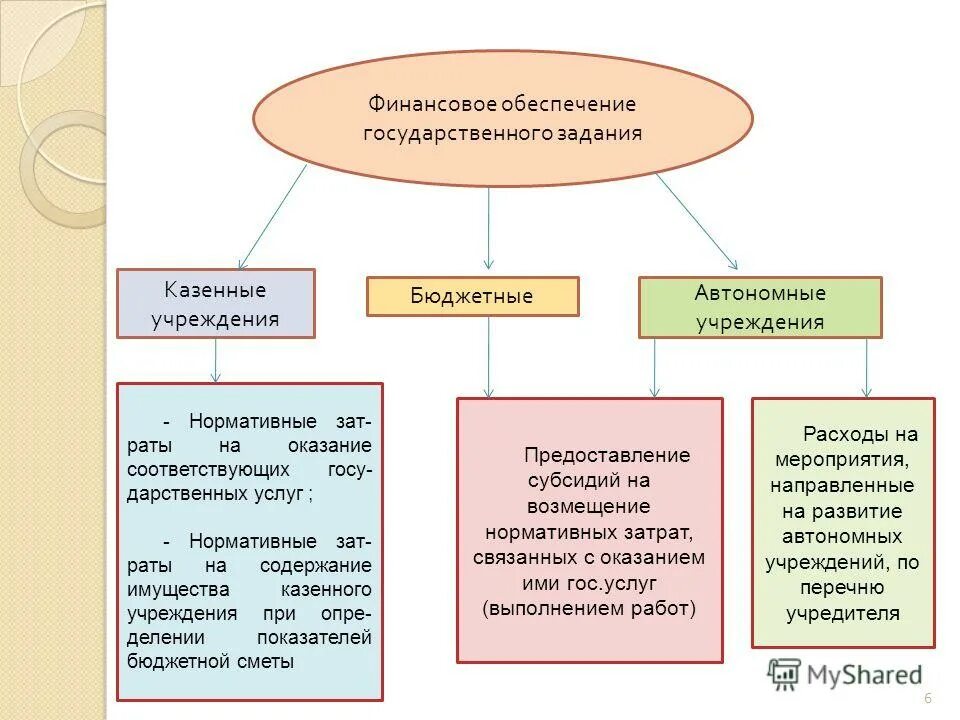 расчет финансового обеспечения государственного задания