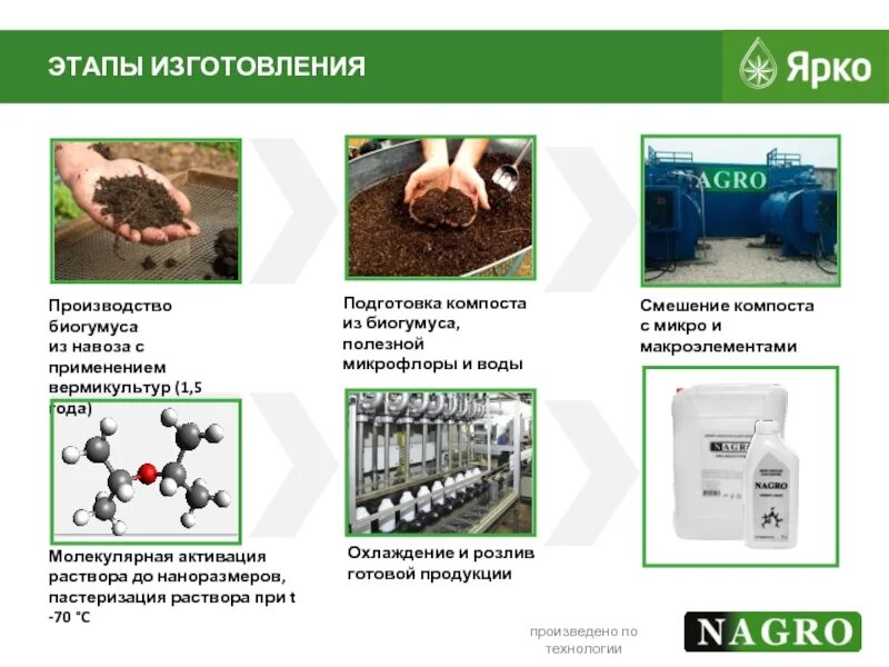 Подготовка навоза к использованию