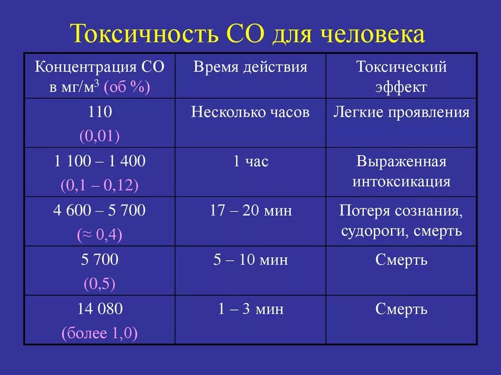 Токсичность человека. Токсичность человека признаки. Признаки токсичного человека. Токсичность (ядовитость) человек. Токсичное токсическое