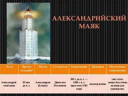 Дата разрушения