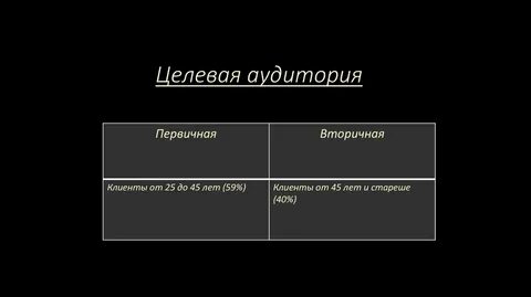 Целевая аудитория сайта это
