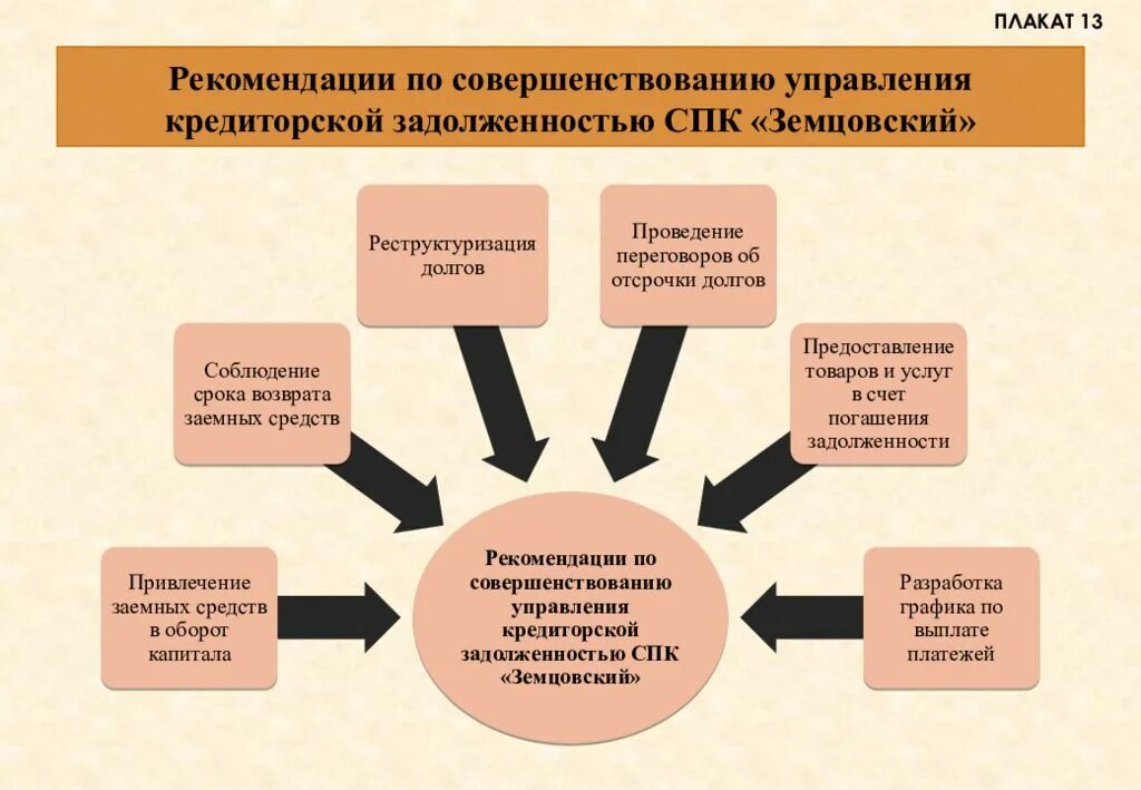 Путь задолженность. Мероприятия по снижению кредиторской задолженности. методы управления кредиторской задолженностью. управление кредиторской задолженностью предприятия. работа с кредиторской задолженностью на предприятии.