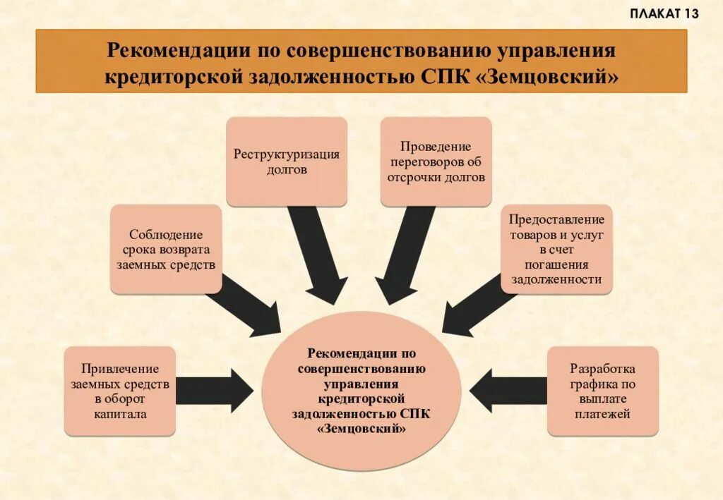 Дебиторская задолженность цель