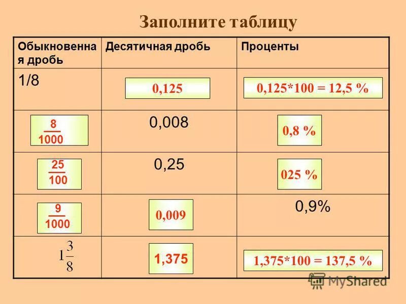 0 125 ставки