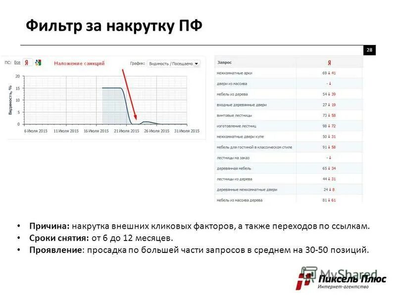 Настройка seo битрикс. Накрутка пф. Быстрая накрутка. Как растянуть формулу в гугл таблице. Накрутка пф привести больше клиентов если вы.