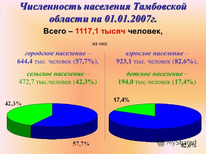 Мичуринск численность населения