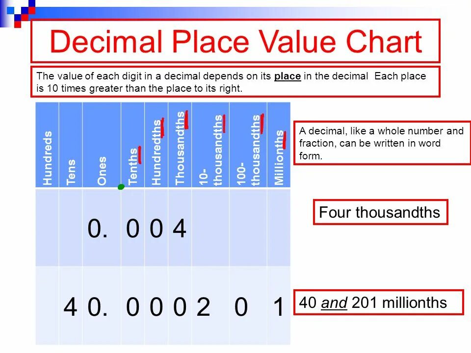 Value 50 value. Decimal place. Decimal Digit. Точность Decimal. 2 Decimal place value.