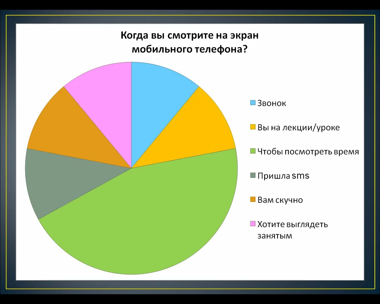 Диаграммы 5 класс математика