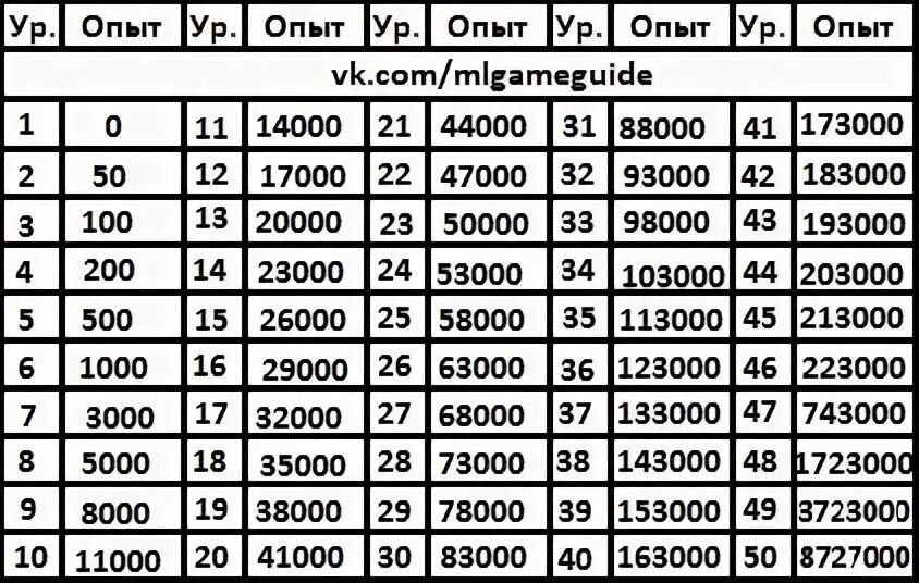 Места в хср. Таблица уровней Тарков. Таблица опыта Тарков. Уровни Тарков опыт таблица. Таблица опыта в Таркове.
