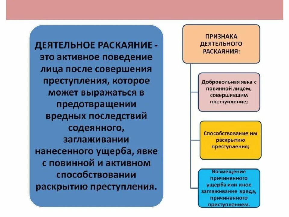 Деятельное раскаяние. Признаки деятельного раскаяния. Специальные виды деятельного раскаяния. Признаки деятельностного раскаяния. Раскаяться формы