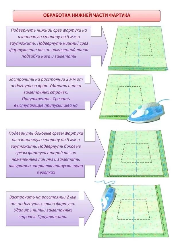 Этапы фартука. Обработка боковых и Нижнего среза фартука. Технологическая карта пошива фартука 6 класс. Обработка боковых срезов фартука 5 класс технология. Технологическая карта обработки фартука причатным поясом.