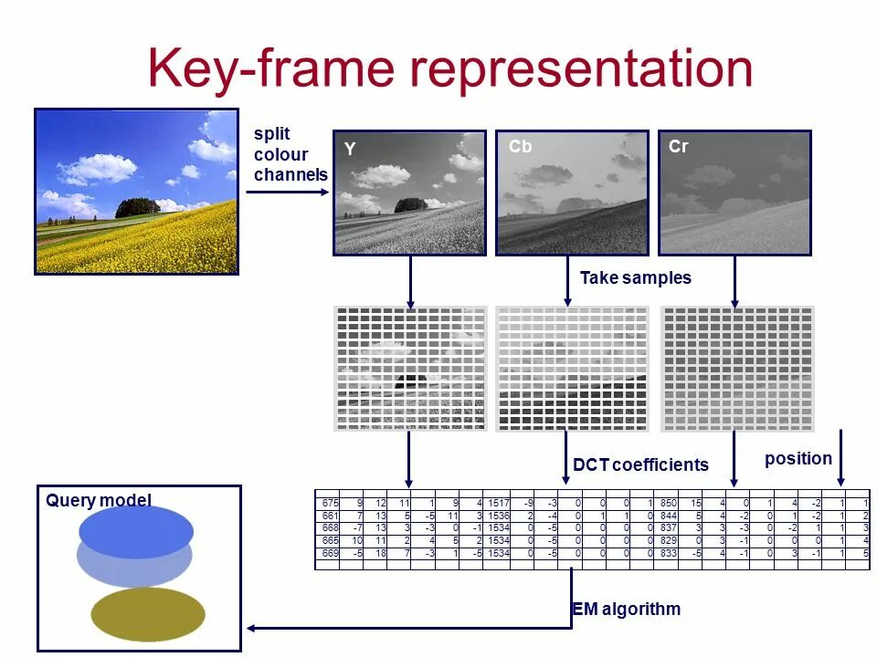 Key frames