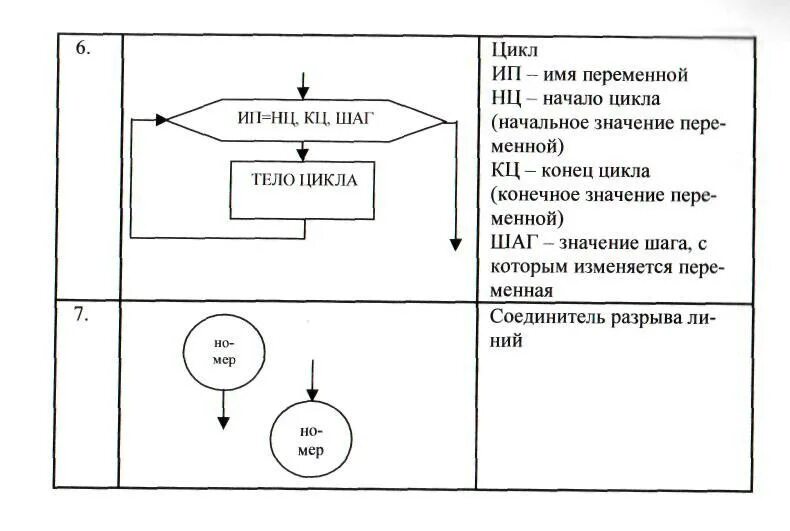 Интеграция crm системы. Систем. Затраты в цепи поставок. Блоки интеграции. Интегрированный бизнес процесс это.