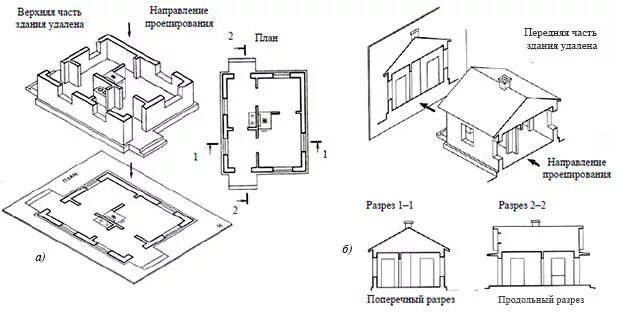 Схема хаты. Строительные чертежи. Разрез на строительном чертеже. Виды здания на чертеже. Обозначение разреза на плане здания.