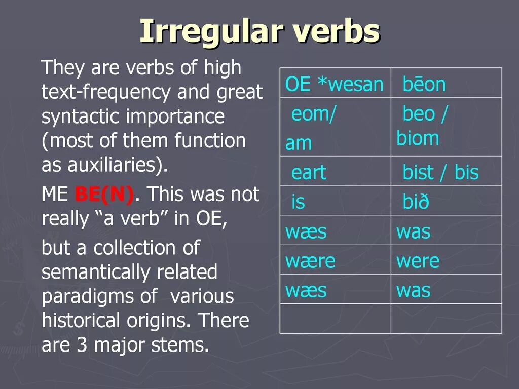 Verbs function. Conjugation of verbs in Middle English. Irregular verbs in old English. Strong verbs in Middle English. Middle English strong verbs.