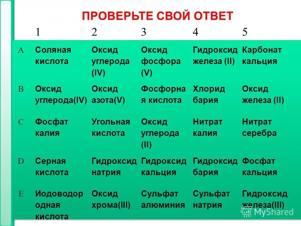 Хлорид железа 2 и карбонат кальция