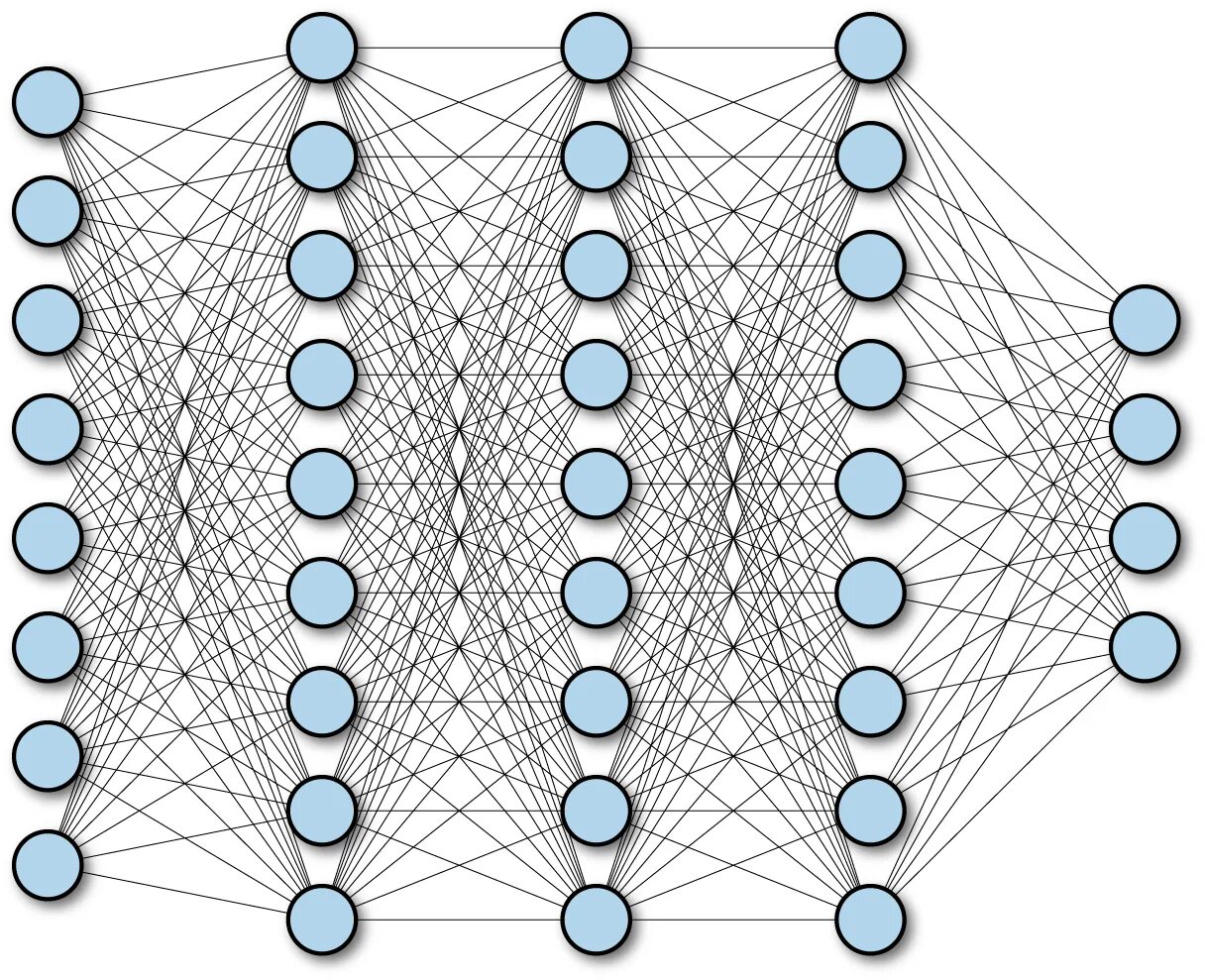 Neural networks and deep learning. Полносвязная нейронная сеть. нейронные сети (neural network).. полносвязная нейросеть. полносвязные многослойные нейронные сети.