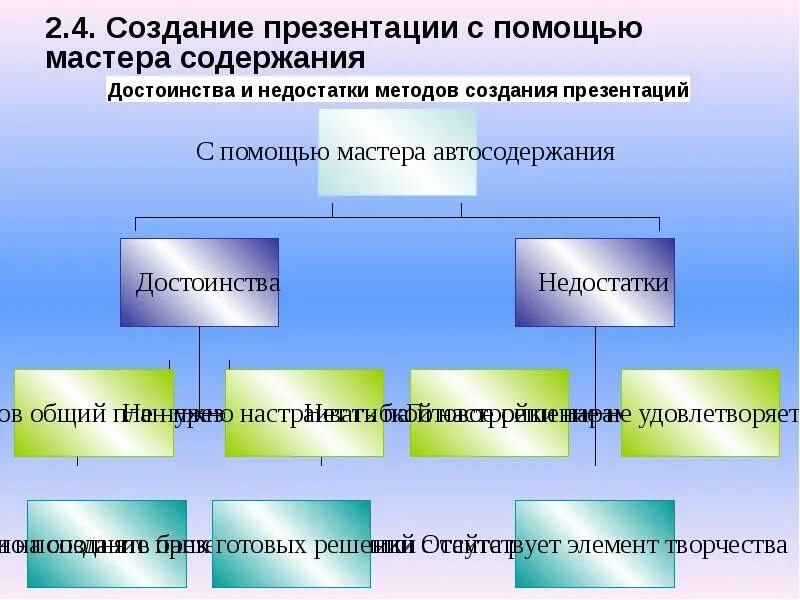 Средства создания презентаций. Впечатление о предприятии. Создание презентации с помощью мастера автосодержания. Средства разработки презентаций. Средства создания презентаций.