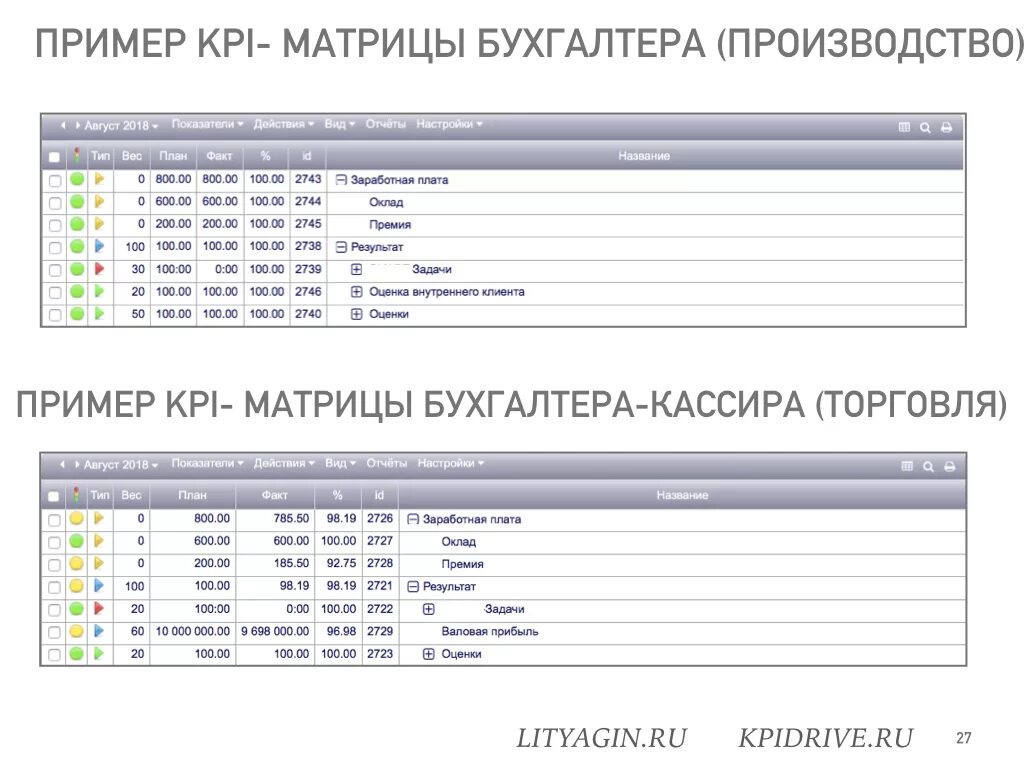 Kpi бухгалтера. Матрица KPI для сотрудников бухгалтерии. Матрица KPI для главного бухгалтера. КПИ для бухгалтера кассира. Показатели KPI для бухгалтера.