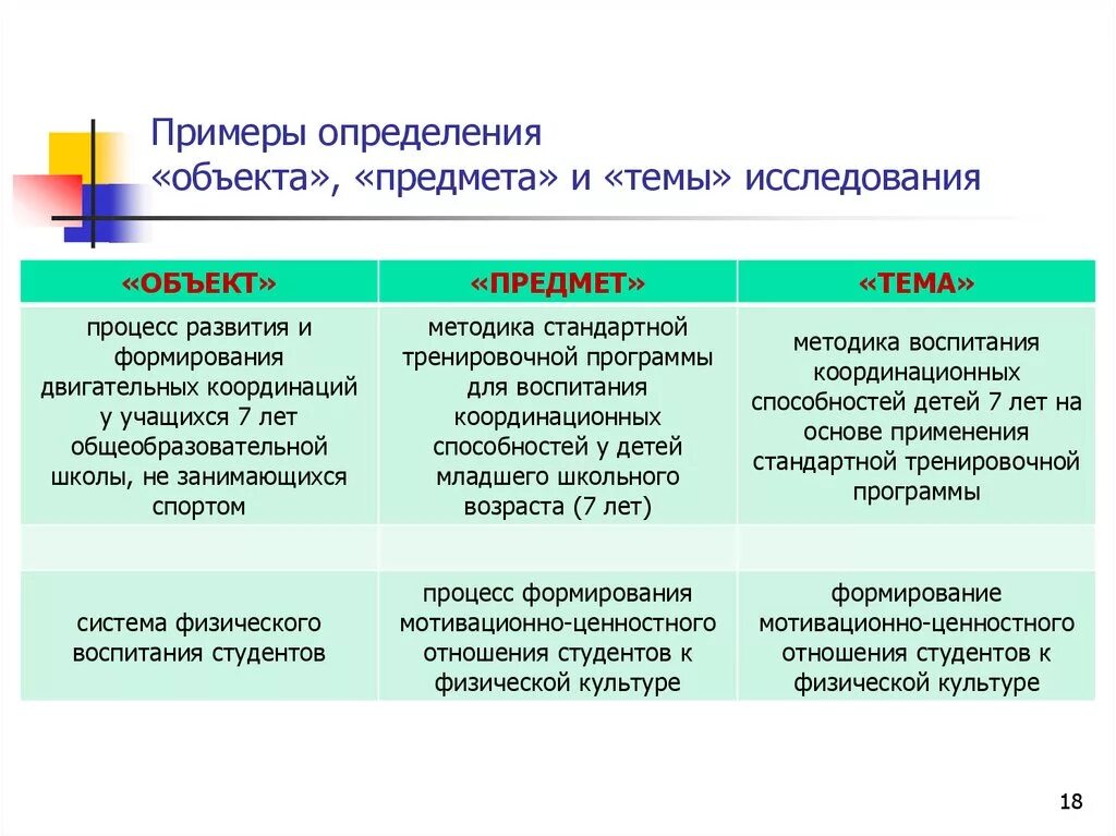 Как определить предмет исследования в исследовательской работе. Тема объект и предмет исследования примеры. Как понять объект исследования в проекте. Объект исследовательской работы пример. Как определить предмет исследования в проекте