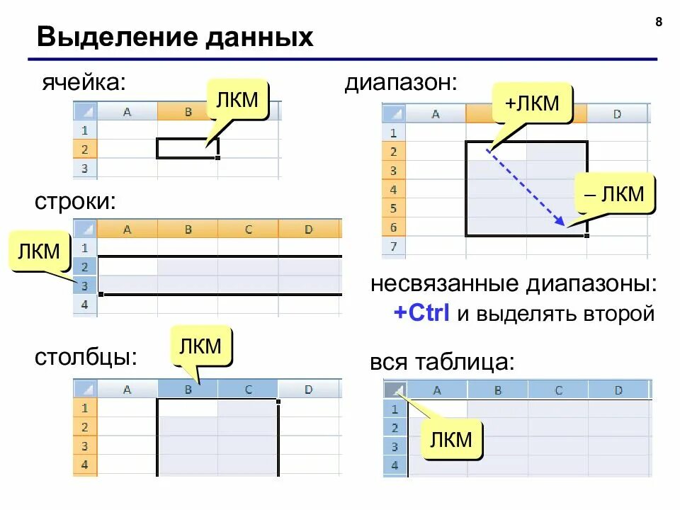 Диапазон ячеек в таблице excel. Выделение данных. выделение данных ячеек. выделение данных в excel. выделение ячеек таблицы данных.