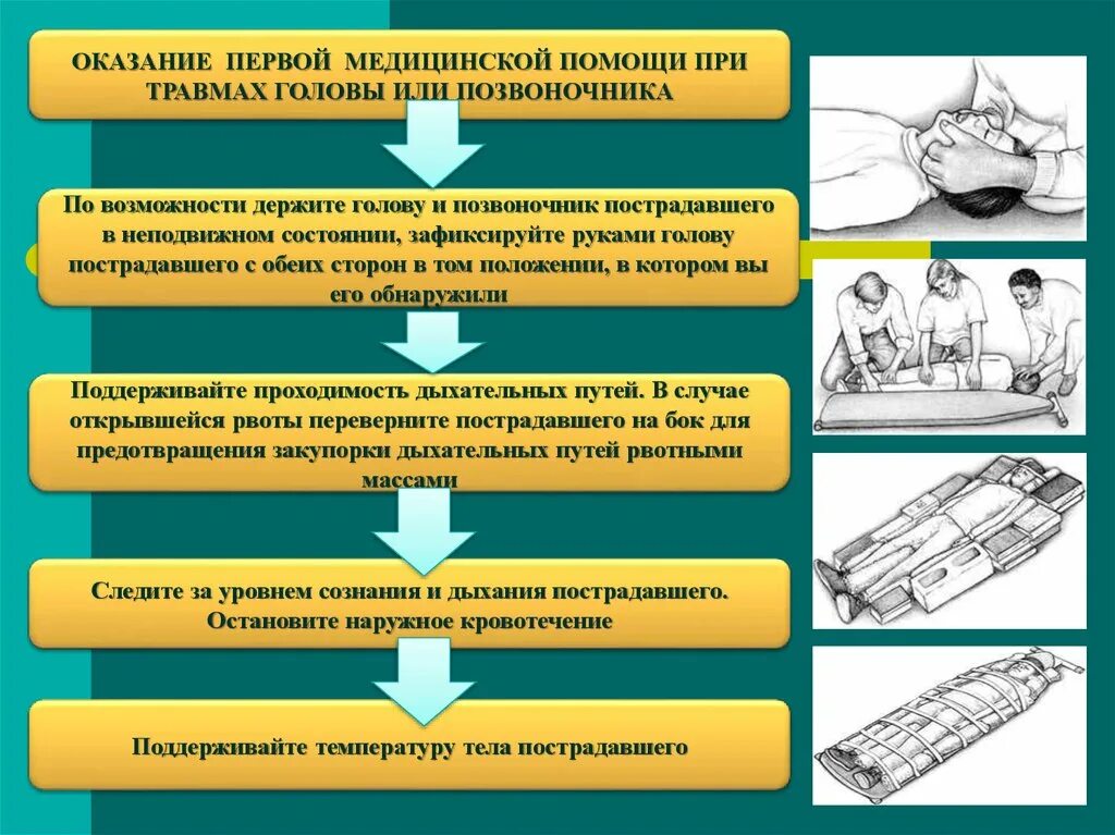 Составьте алгоритм оказания 1 помощи. Последовательность оказания первой помощи при травме головы. Алгоритм оказания первой помощи при травмах. Алгоритм действий оказания помощи при ранениях. Порядок оказания первой помощи при травмах позвоночника.