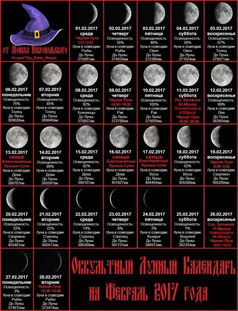 Оккультный лунный календарь. 6 Луна. Все высшие Луны. Шестая Высшая Луна.