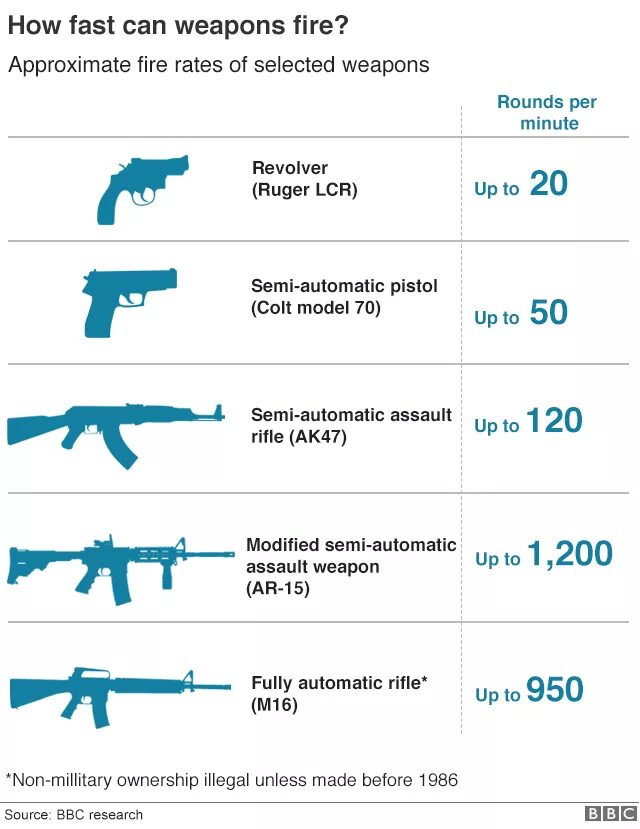 Weapons on back. Технические характеристики ак 47. fire rate. weapons round. пожарные с оружием.