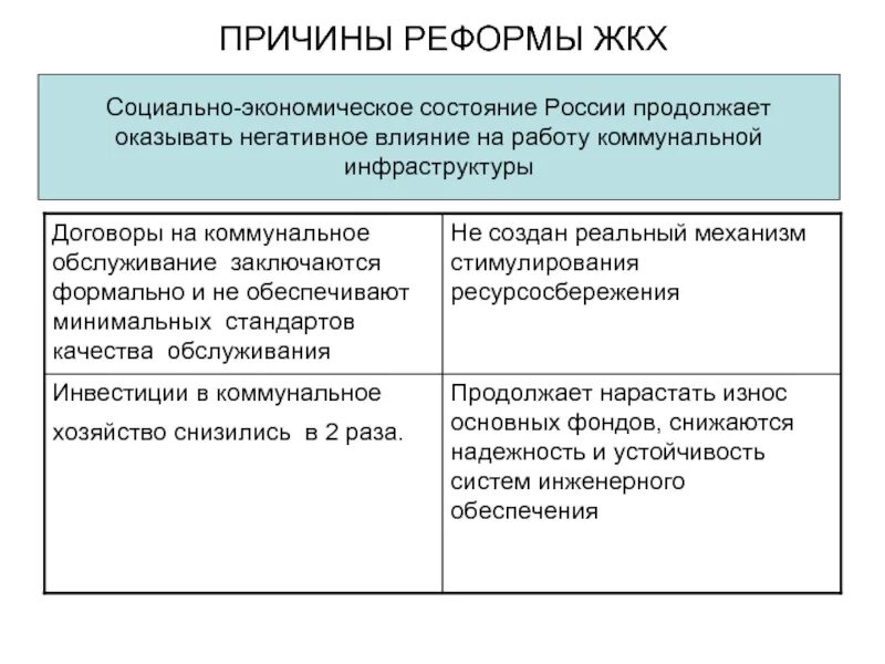 Реформа ЖКХ. Реформирование ЖКХ. Реформа ЖКХ В России. Реформа жилищно-коммунального хозяйства.