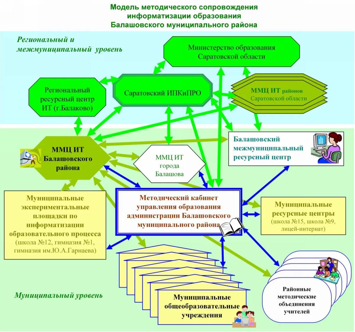 Модели инклюзивного образования. Интеллект карта методы педагогического исследования. Карта учебной помощи. Цифровые инструменты в проектной деятельности. Сервисы google схема.