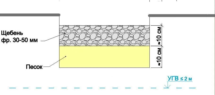 Какой щебень для подушки. Песчаная подушка под фундаментную плиту. Толщина щебня под фундаментную плиту. Песчаная подушка для фундамент плиту под фундамент. Схема подушки под фундамент плита бетонная.