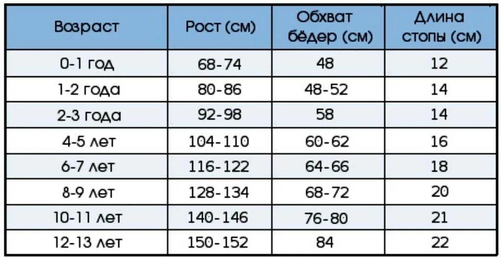 Размеры колготок для детей по возрасту таблица Сбор заказов. Долгожданная закупка. Детские колготки и носочки ТМ Лукoмoрье. о